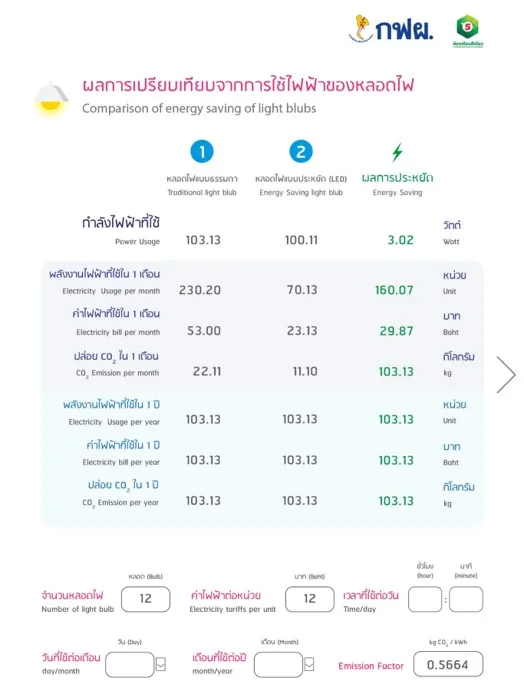 Dashboard ศูนย์การเรียนรู้ กฟผ. ภาพที่ 2